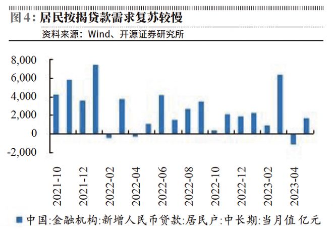 银行账簿利率风险_影子银行期限错配_基差风险期权风险