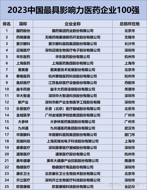 广州白云山医药集团股份有限公司营收_中国十大制药企业排名_上海医药集团是好单位吗