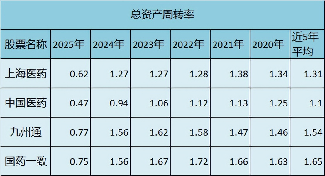 A股医药流通股分析_上海医药集团是好单位吗_医药商业公司盈利能力对比