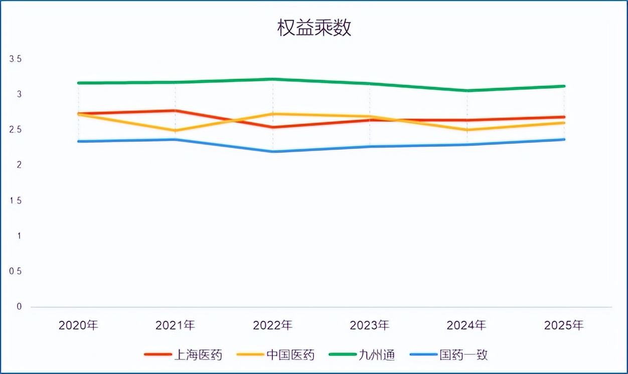 A股医药流通股分析_医药商业公司盈利能力对比_上海医药集团是好单位吗