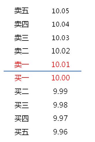 科创板7月22日开板在即：掌握200股起投等关键交易规则要点