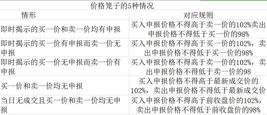 股票限价委托卖出什么意思_限价委托股票_卖股票限价委托是什么意思
