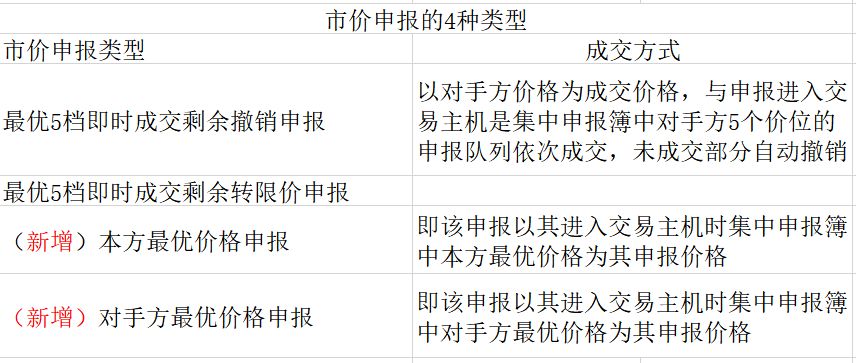 卖股票限价委托是什么意思_限价委托股票_股票限价委托卖出什么意思