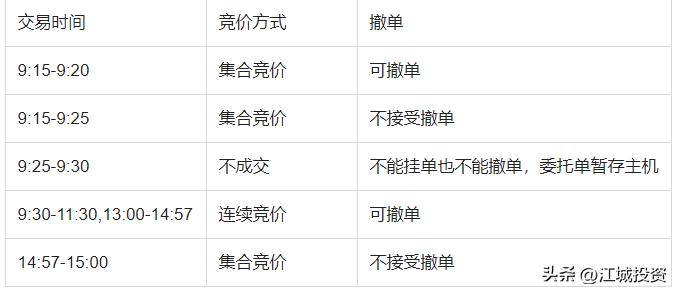 股票市场交易细节解析：从IPO到买卖交易，投资者必知的常识