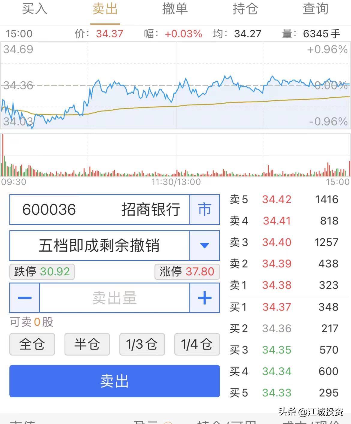 限价委托意思卖股票是骗局吗_限价委托股票_卖股票限价委托是什么意思