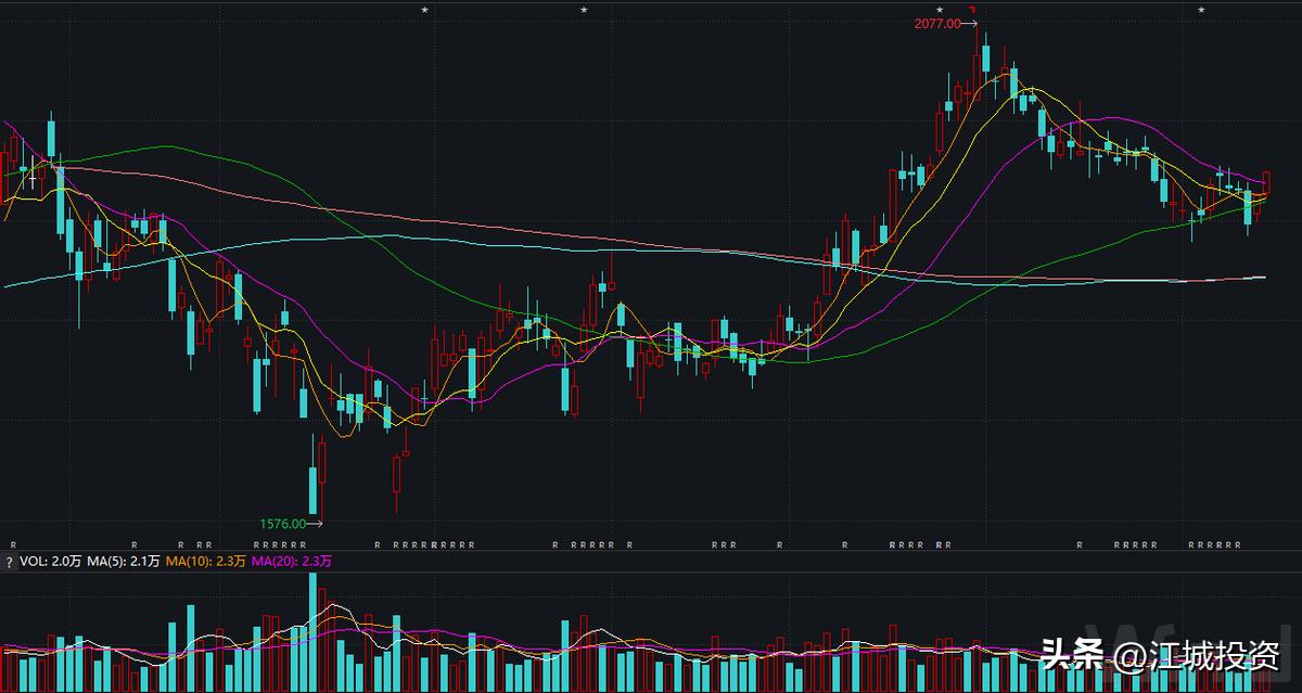 卖股票限价委托是什么意思_限价委托股票_限价委托意思卖股票是骗局吗