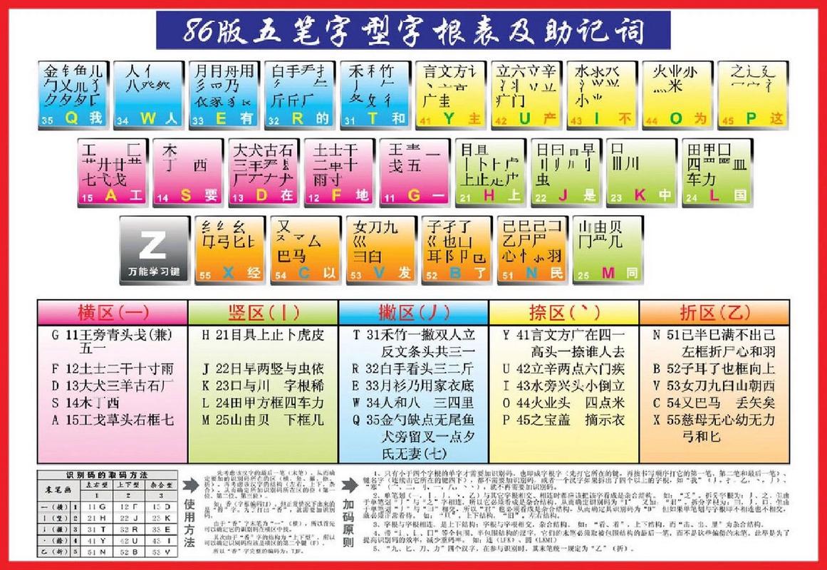 极品五笔输入法：多平台通用兼容，免费且词组量大实用