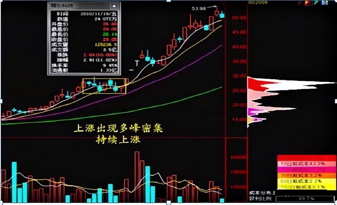 怎么看股票主力和散户的比例_短线操作技巧之复盘方法_牛市与股灾下的短线操作技巧