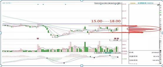 短线操作技巧之复盘方法_牛市与股灾下的短线操作技巧_怎么看股票主力和散户的比例