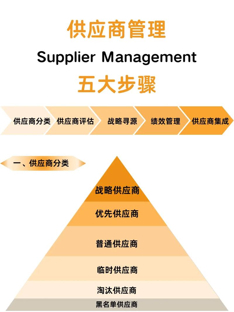 供应链管理与企业核心竞争力_价值增值链_供应链管理