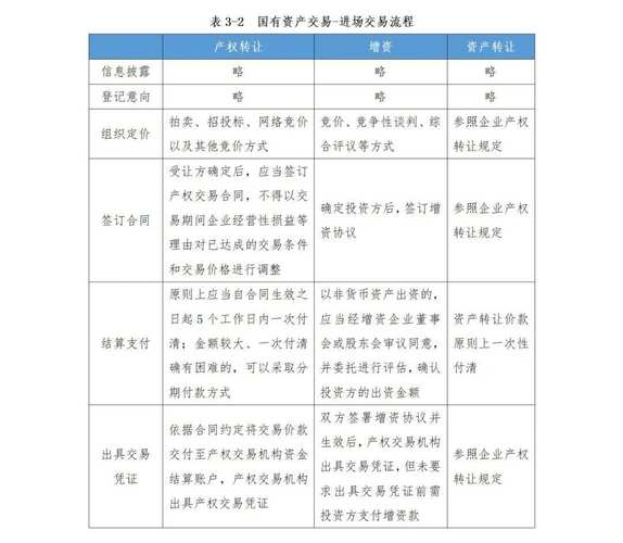 全面解析：企业对外投资的定义、对象、目的及决策要点