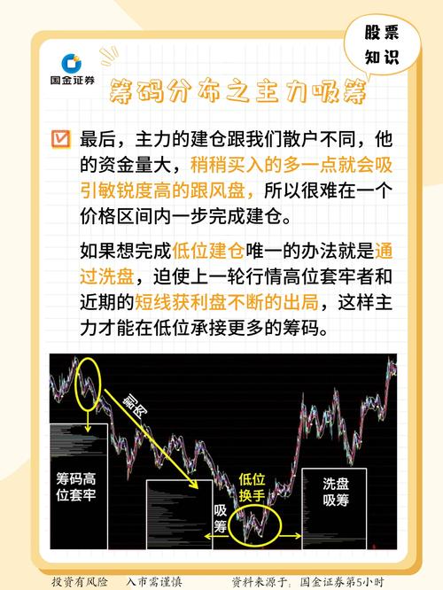 股票筹码集中度暗藏玄机，高或低影响股价走势及上涨概率？