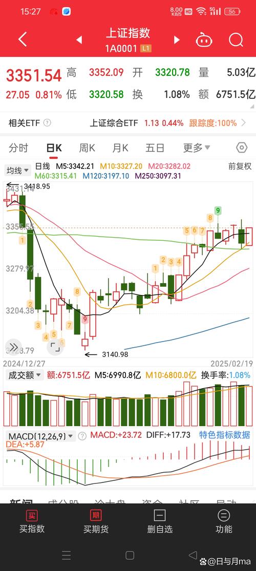 中国高科主力资金流向数据_中国高科股票分析_中国高科股票资金流向分析