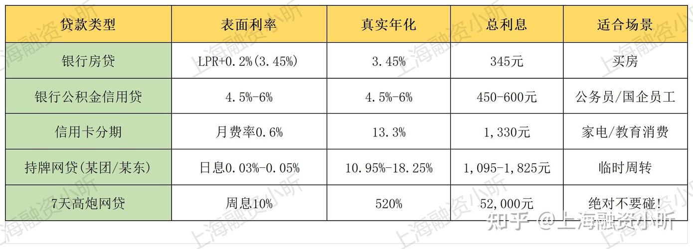P2P理财平台如何选？人人贷、人人聚财、新联在线三大平台对比分析
