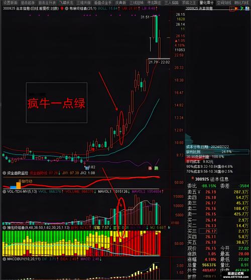 股票布林公式指标源码解析及通达信、大智慧定制实践指南