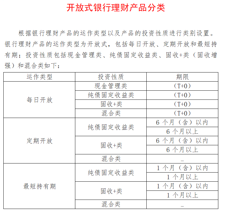 长安银行净值型理财产品安全吗?_2024年5月银行理财产品榜单_银行理财产品分析报告