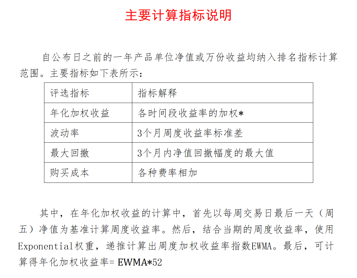 2024年5月银行理财产品榜单_长安银行净值型理财产品安全吗?_银行理财产品分析报告