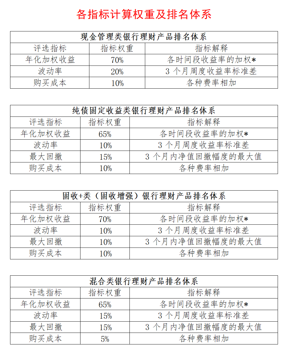长安银行净值型理财产品安全吗?_2024年5月银行理财产品榜单_银行理财产品分析报告