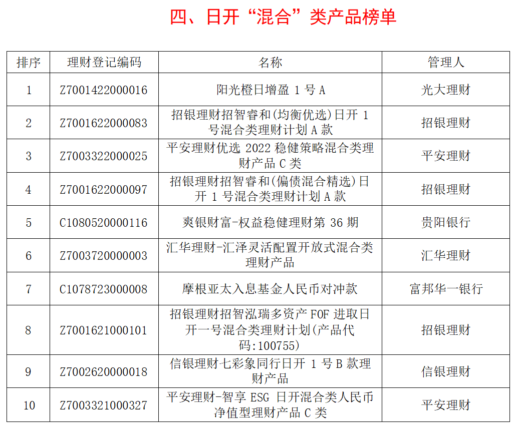 2024年5月银行理财产品榜单_长安银行净值型理财产品安全吗?_银行理财产品分析报告