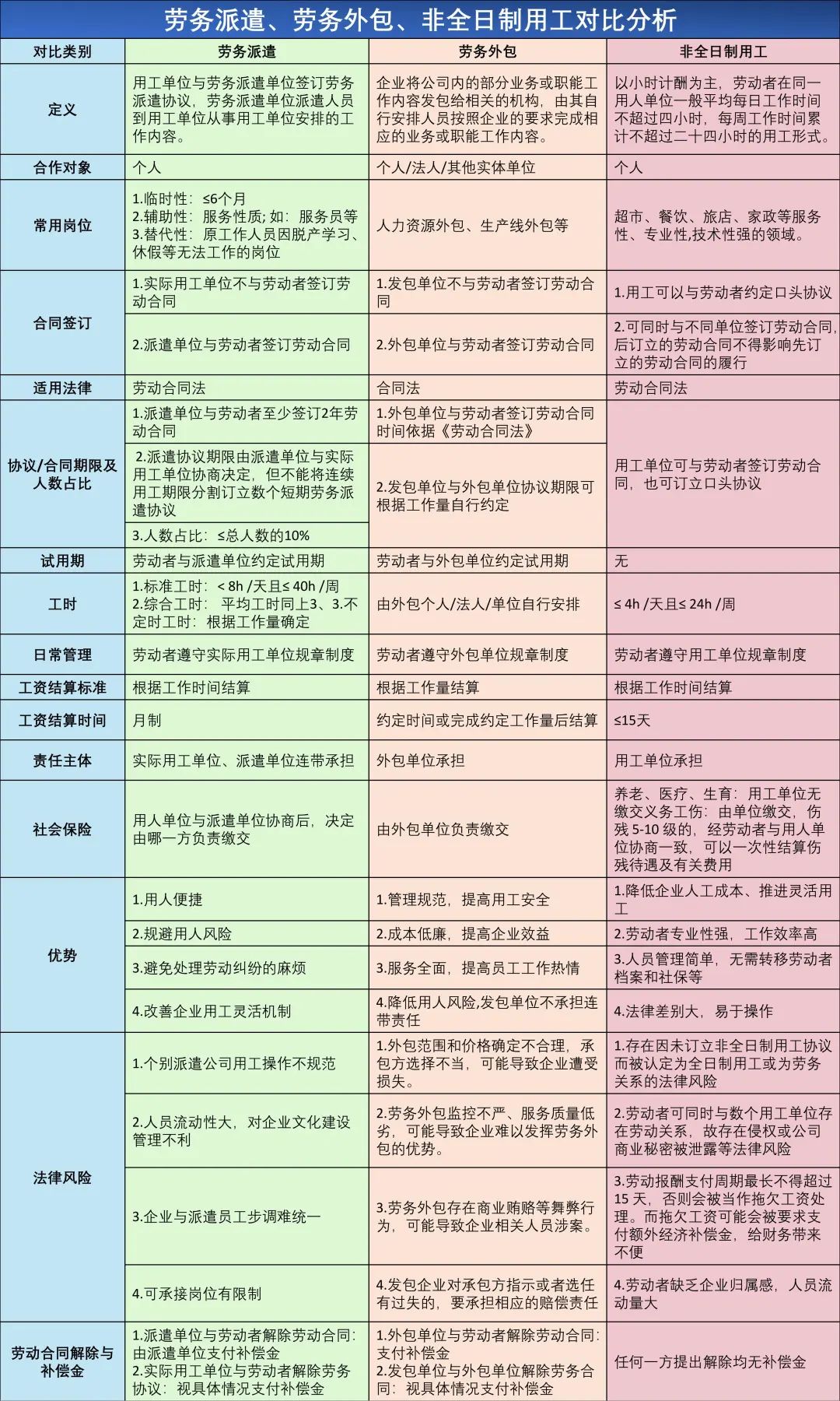 劳动合同主体错误风险_离职存在风险点分析_劳动仲裁时效风险