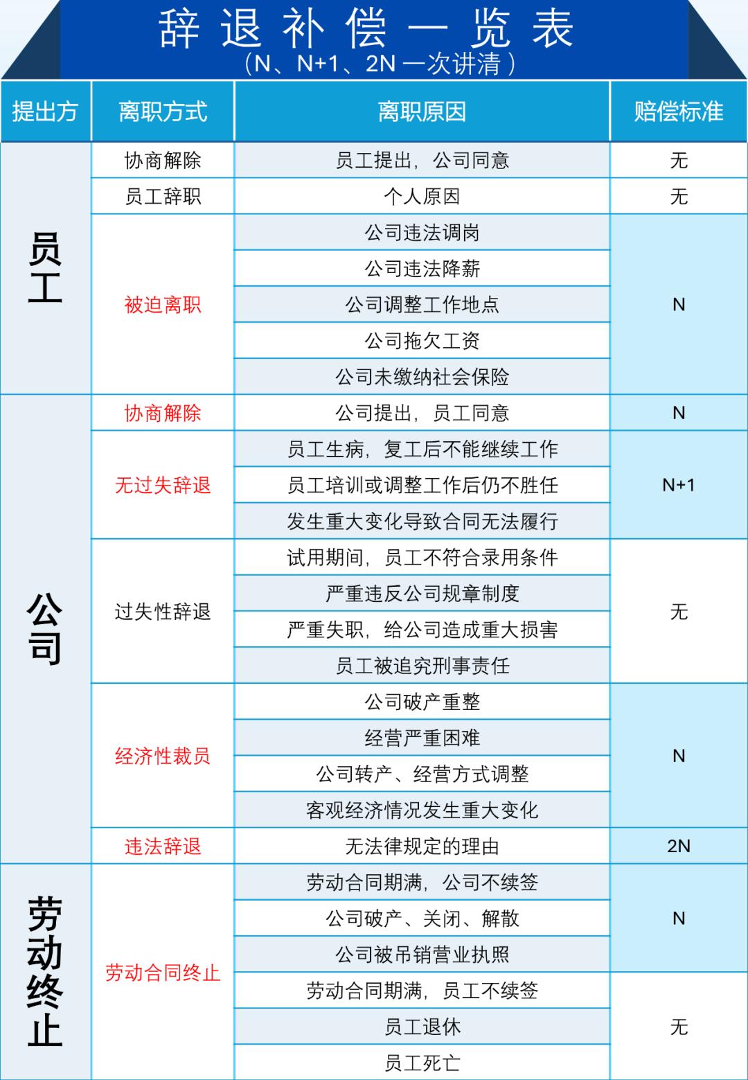 劳动合同主体错误风险_离职存在风险点分析_劳动仲裁时效风险