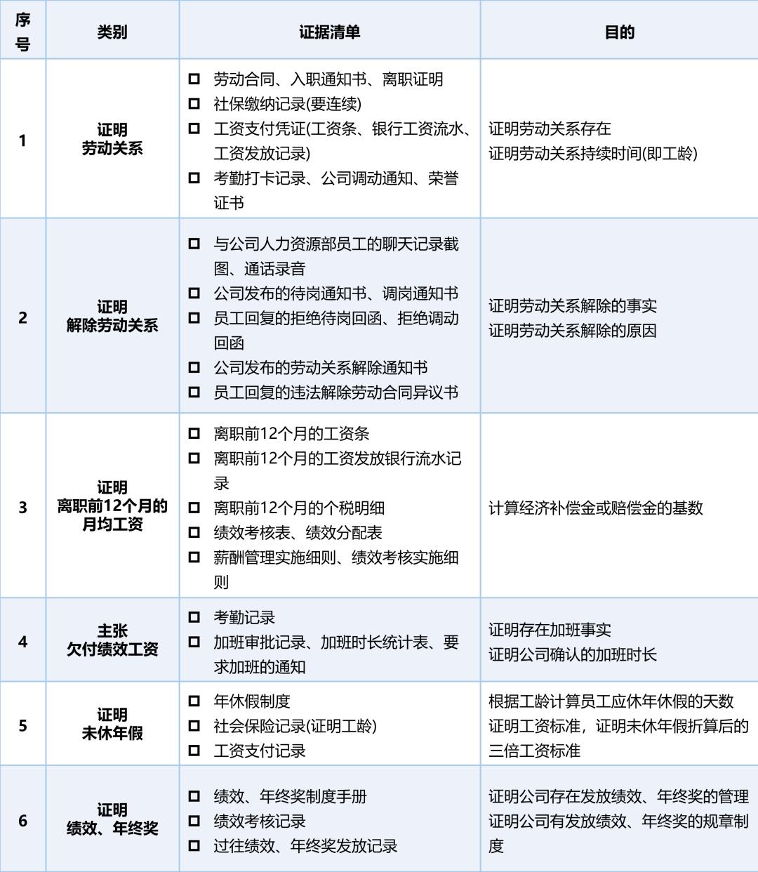 劳动仲裁时效风险_离职存在风险点分析_劳动合同主体错误风险