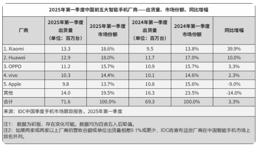 _ 2025年中国智能手机市场分析 _2025年支付宝有什么活动