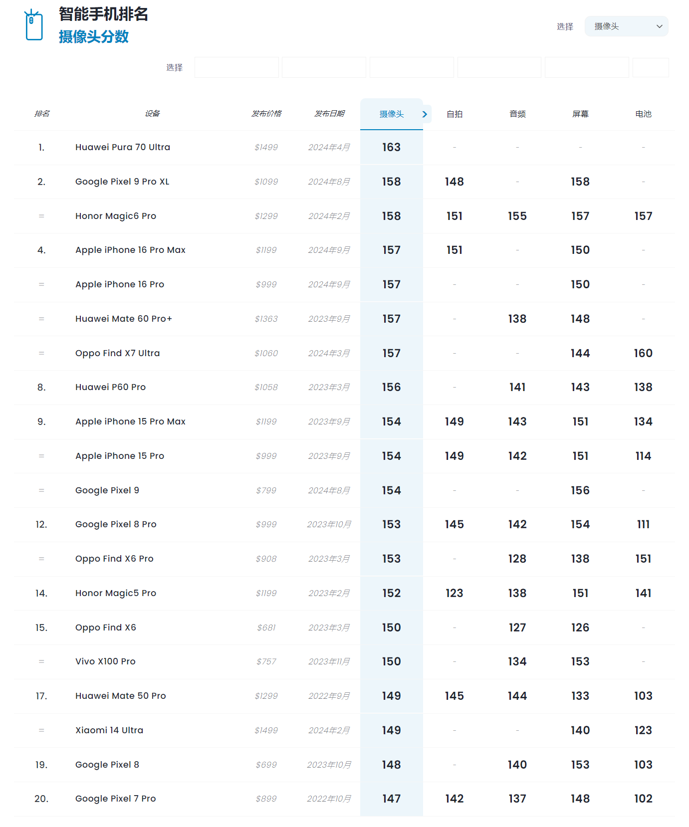 2025年支付宝有什么活动_ 2025年中国智能手机市场分析 _