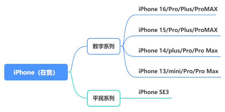 2025年支付宝有什么活动_ 2025年中国智能手机市场分析 _