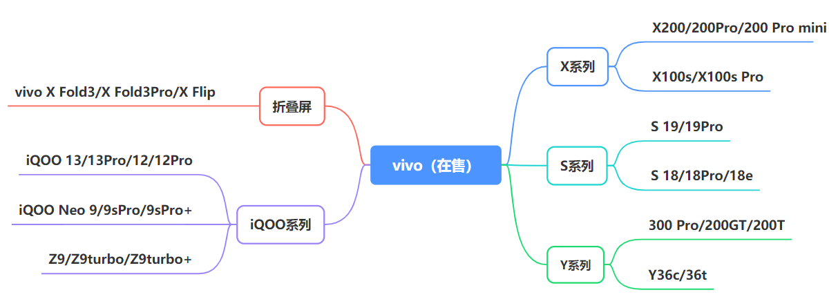_ 2025年中国智能手机市场分析 _2025年支付宝有什么活动