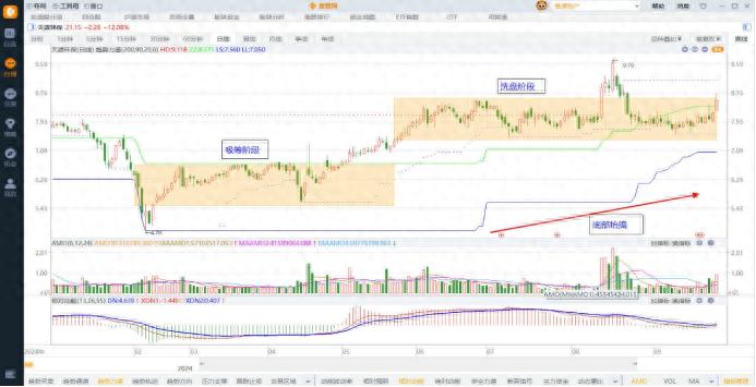 散户主力比例股票看哪个指标_怎么看股票主力和散户的比例_主力和散户怎么统计的