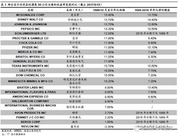 中国非上市消费公司投资排名_快速消费品上市公司_最值得投资的50家非上市消费公司
