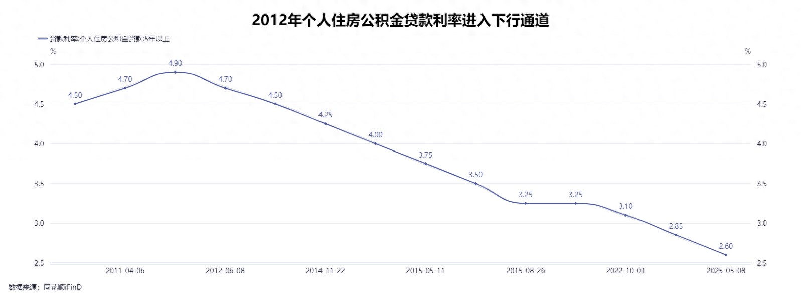 央行双降利率稳市场：公积金与商贷齐发力，推动房地产止跌回稳