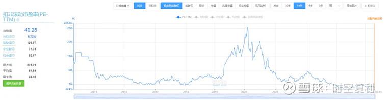 通策医疗股票主力资金连续减仓，现在还能不能买？