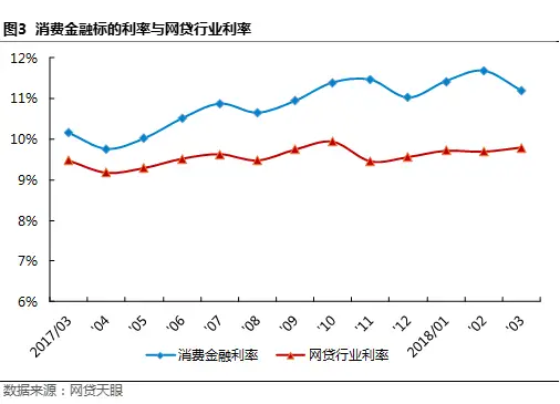 进击的付融宝 中国p2p平台3月人气排行榜公布_P2P网贷消费金融发展概述_消费金融P2P网贷行业数据
