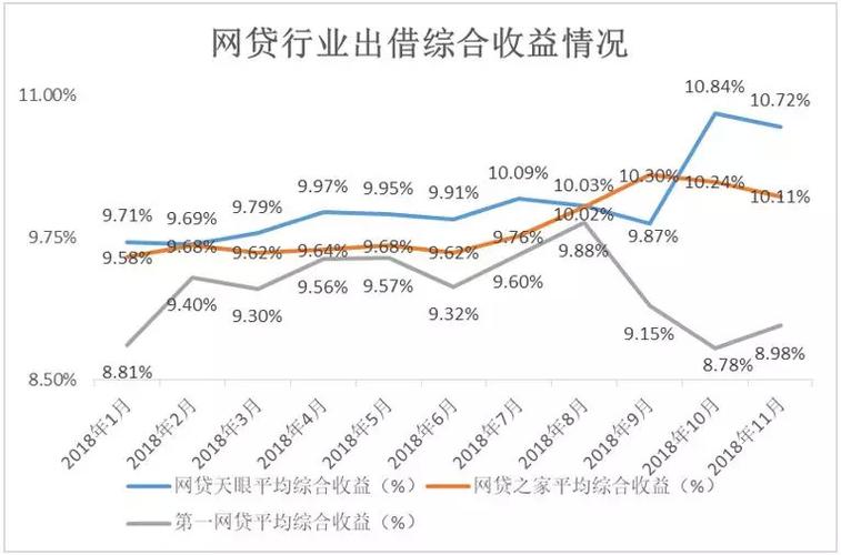 消费金融P2P网贷行业数据_P2P网贷消费金融发展概述_进击的付融宝 中国p2p平台3月人气排行榜公布