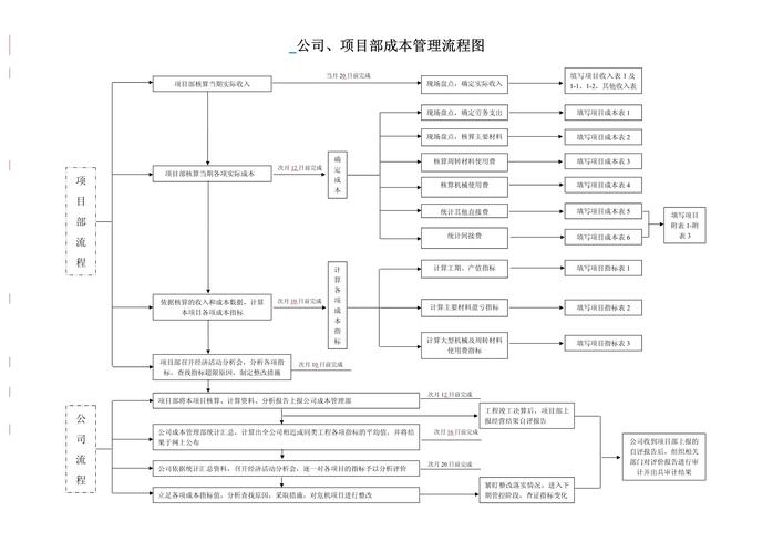 装修公司项目成本管理制度：背景、目的、范围及总体原则