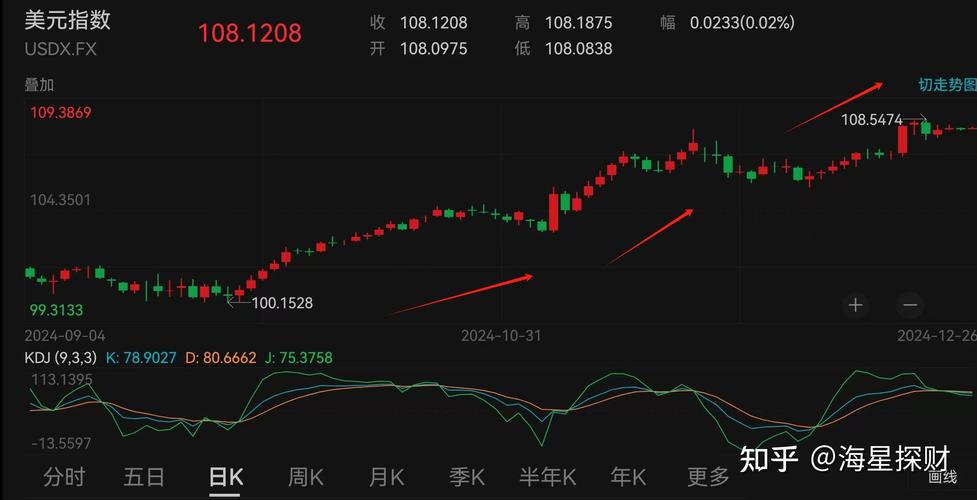 黄金市场价格波动_黄金价格涨跌有何特点_现货黄金价格走势