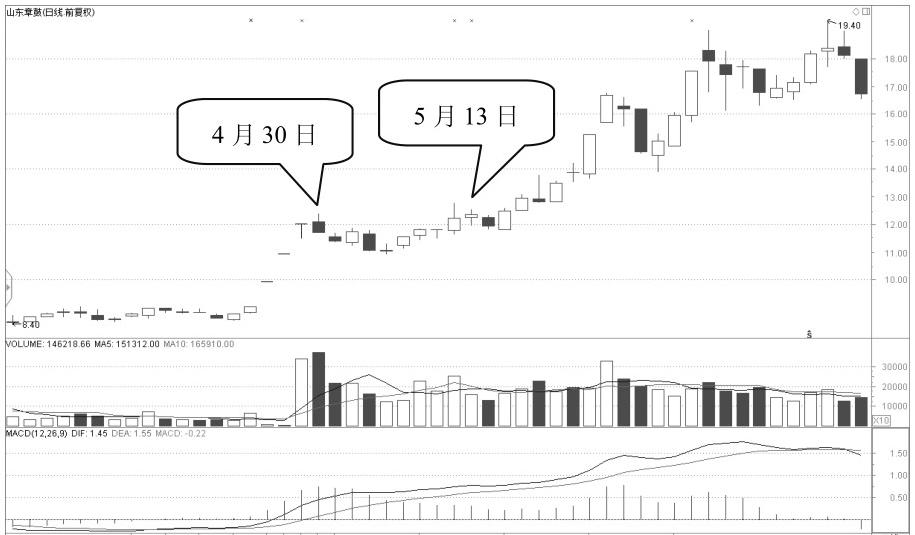 跟庄策略分析_怎么看股票主力和散户的比例_庄家操盘技巧