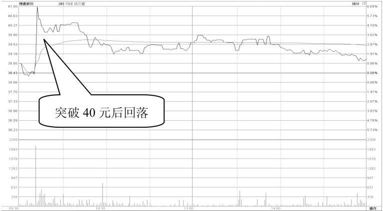 跟庄策略分析_庄家操盘技巧_怎么看股票主力和散户的比例