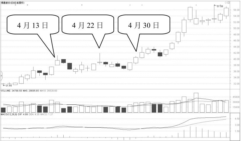 跟庄策略分析_庄家操盘技巧_怎么看股票主力和散户的比例