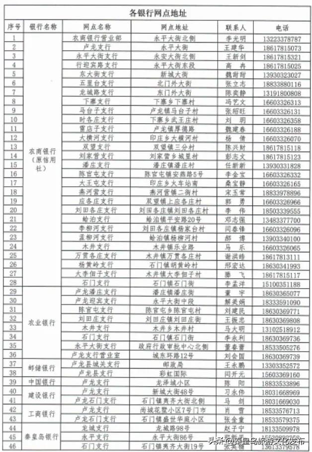 秦皇岛第三代社保卡换发流程_秦皇岛市人力资源和社会保障局官网_第三代社会保障卡换发通知