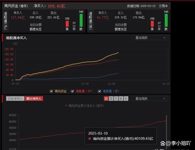 港股有买哪些好公司_港股抄底基金_港股资金流入