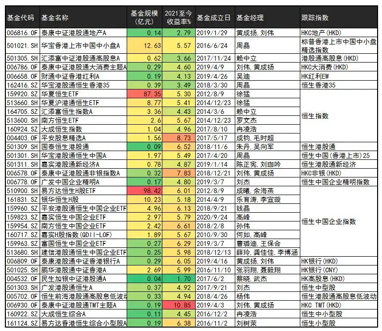 港股有买哪些好公司_港股资金流入_港股抄底基金