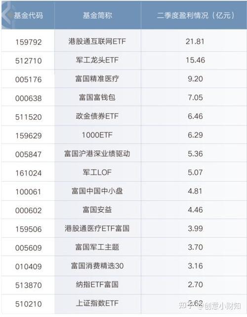 2024上半年A股震荡调整：富国基金业绩亮眼，多只产品跻身同类前10%