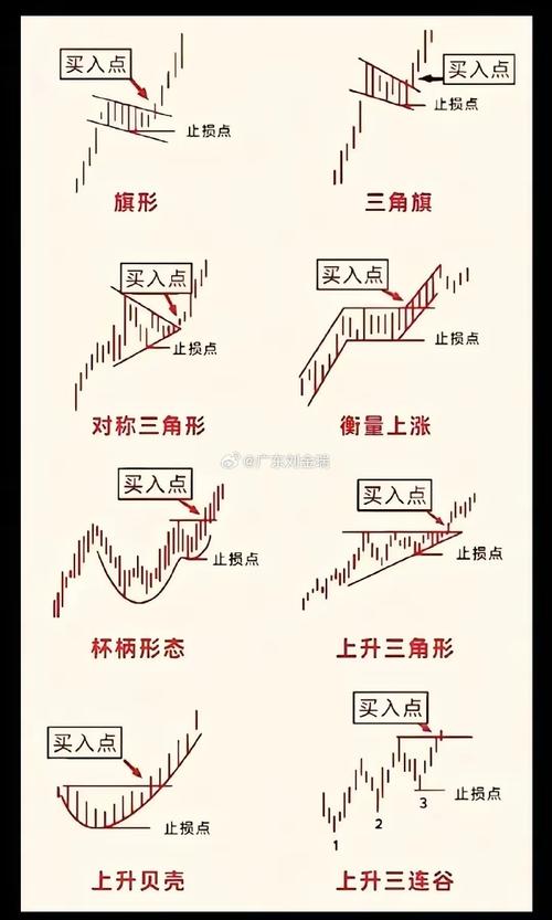 股票主力买卖图怎么看_K线图分析_股票走势图判断方法