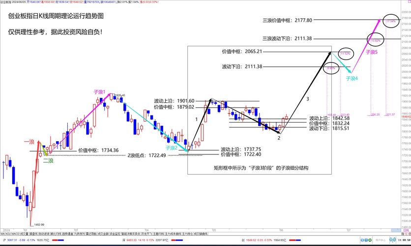 股票走势图分析_涨停后第二天走势预测_股票主力买卖图怎么看