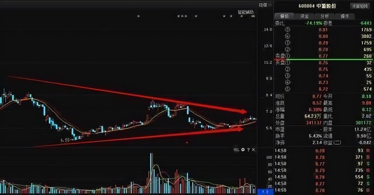 一割就涨策略_怎么看股票主力和散户的比例_主力吸筹拉升条件