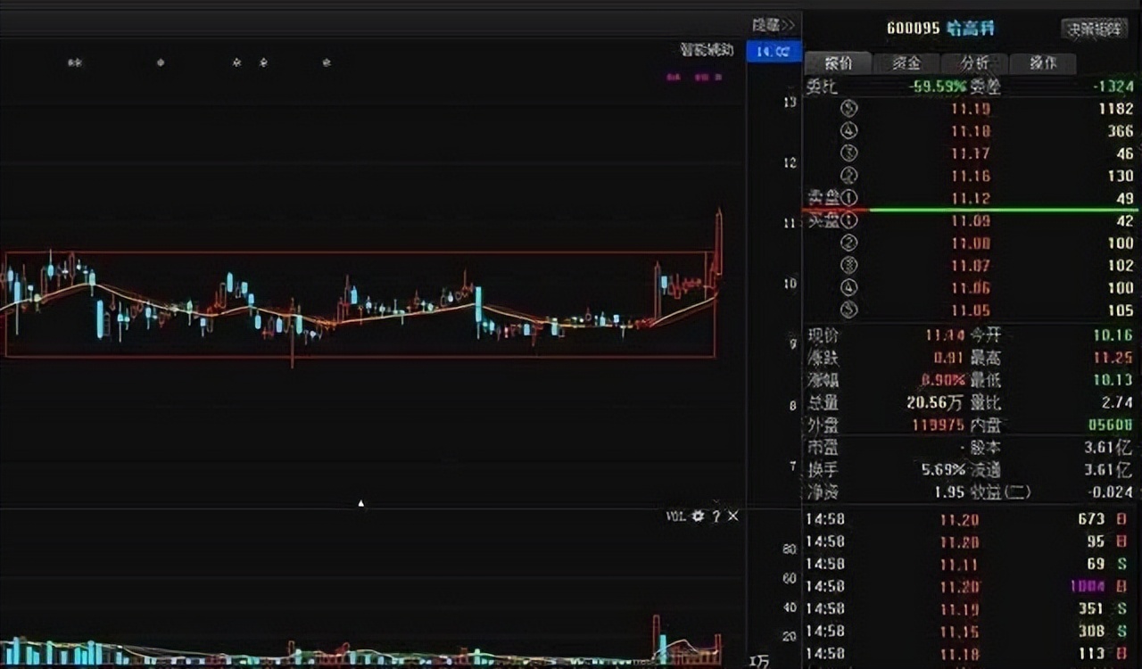 主力吸筹拉升条件_怎么看股票主力和散户的比例_一割就涨策略