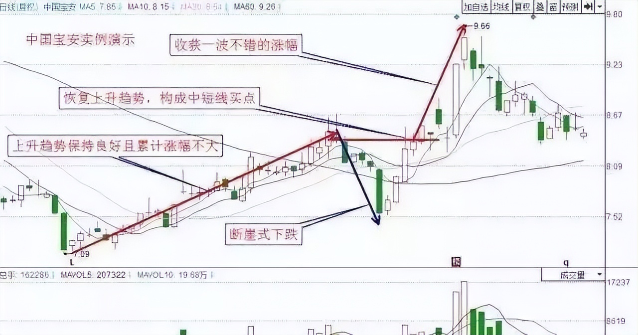怎么看股票主力和散户的比例_主力吸筹拉升条件_一割就涨策略